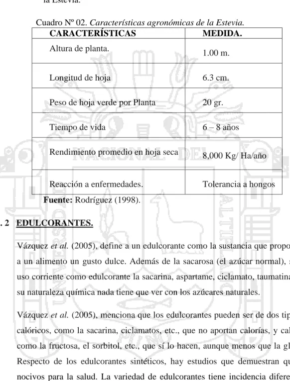Cuadro Nº 02. Características agronómicas de la Estevia. 