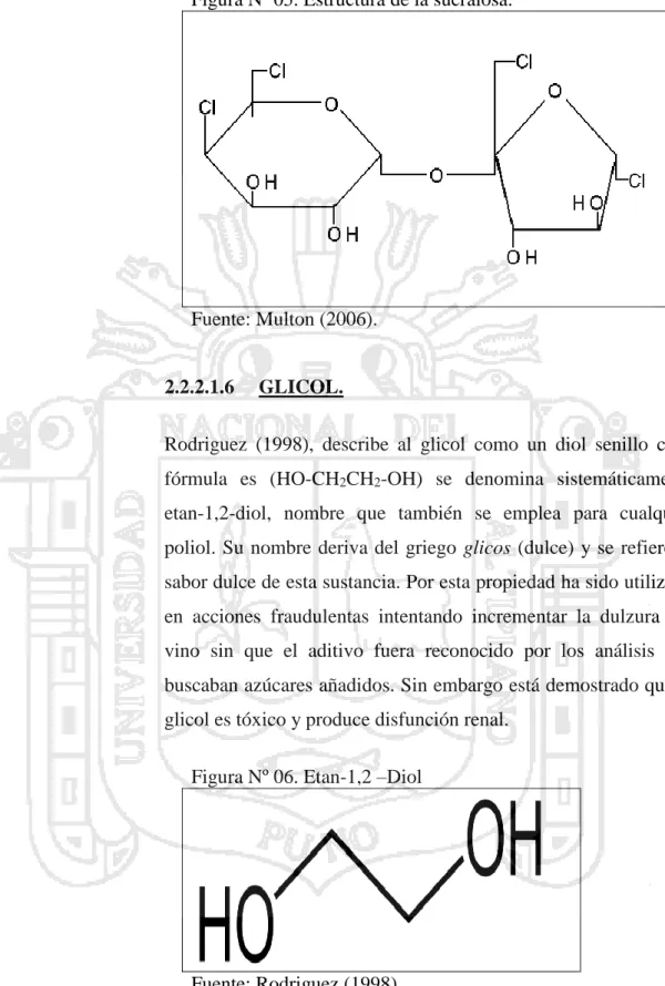 Figura Nº 06. Etan-1,2 –Diol 