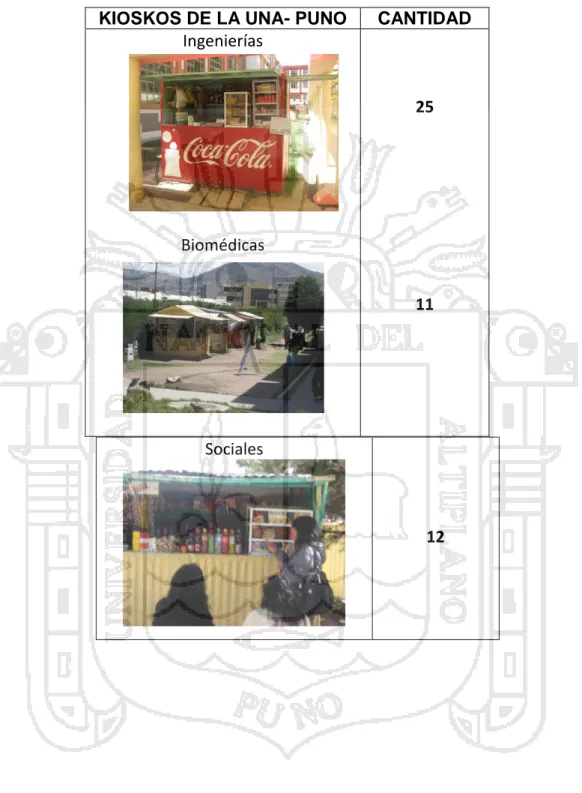 CUADRO 06: PUNTOS DE VENTA DENTRO DE LA UNIVERSIDAD 