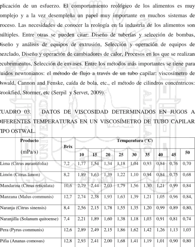 CUADRO  03.      DATOS  DE  VISCOSIDAD  DETERMINADOS  EN  JUGOS  A  DIFERENTES  TEMPERATURAS  EN  UN  VISCOSÍMETRO  DE  TUBO  CAPILAR  TIPO OSTWAL