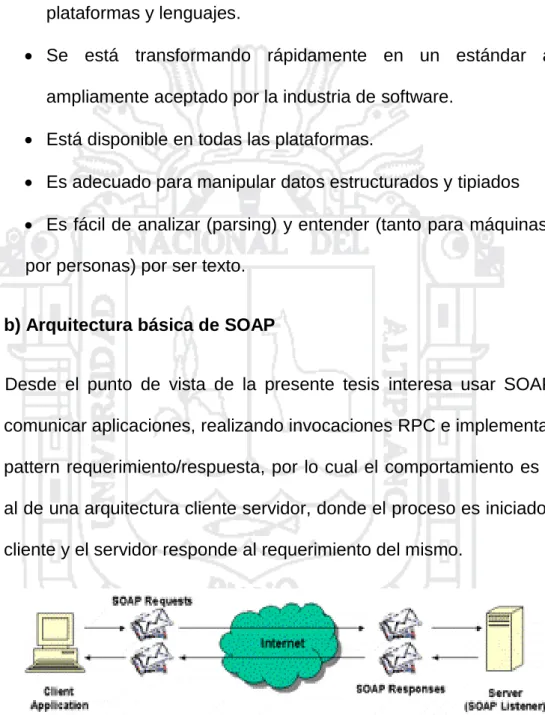 Figura 1 Arquitectura SOAP 