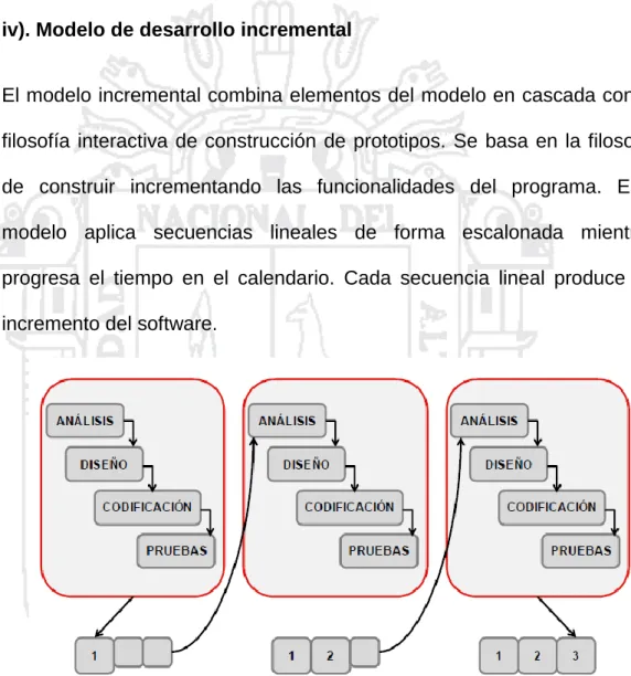 Figura 16 DIAGRAMA DESARROLLO INCREMENTAL  