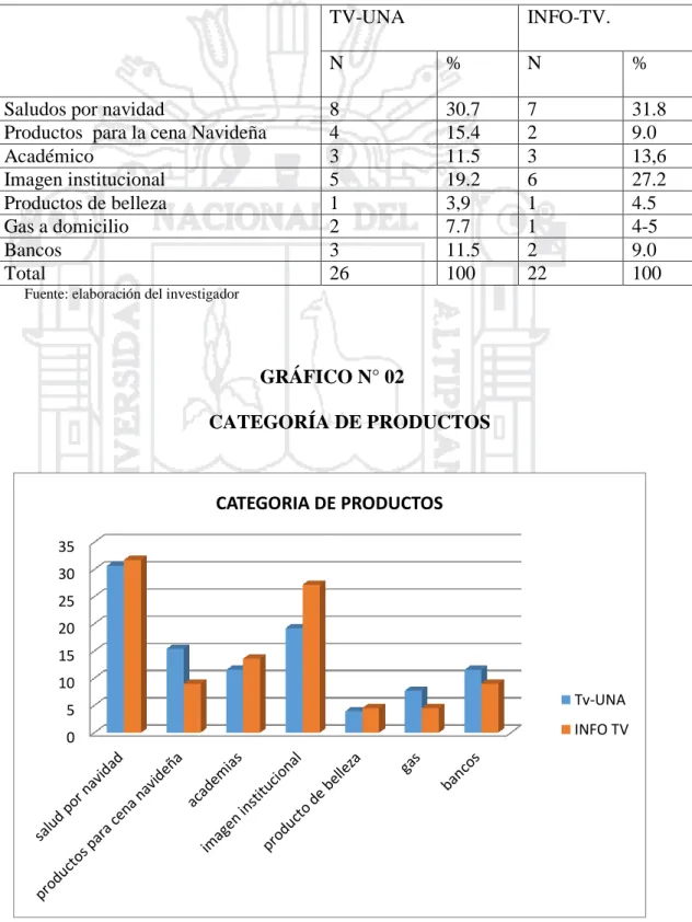 GRÁFICO N° 02 