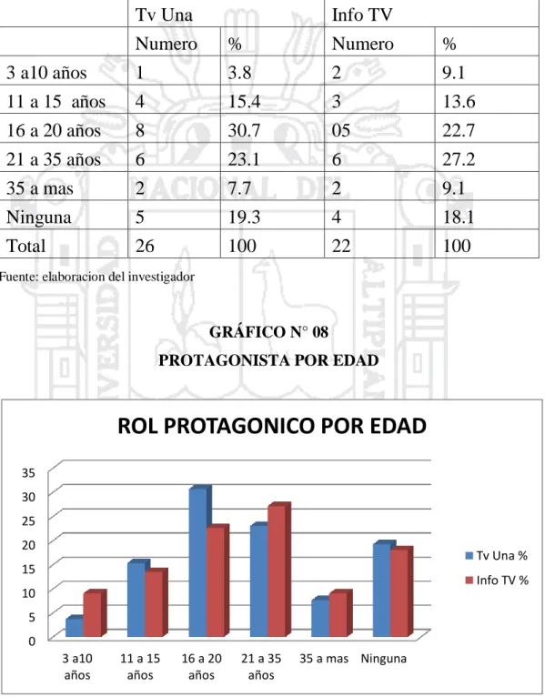 GRÁFICO N° 08 