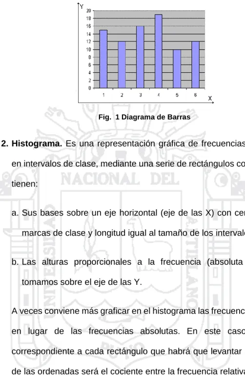 Fig.  1 Diagrama de Barras 