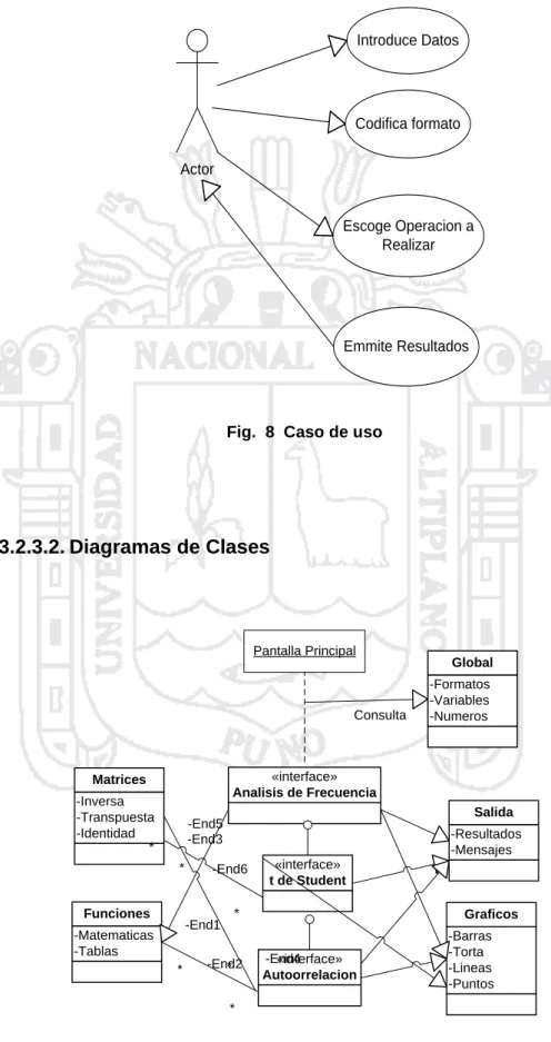 Fig.  8  Caso de uso 