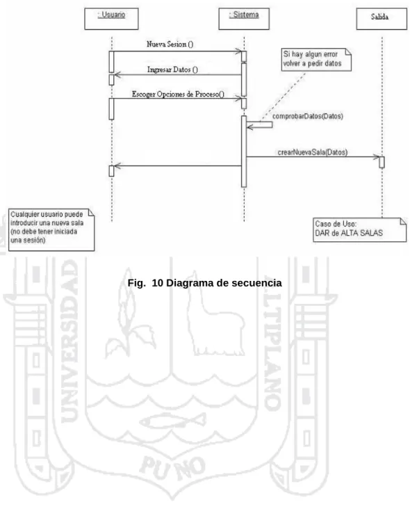 Fig.  10 Diagrama de secuencia 