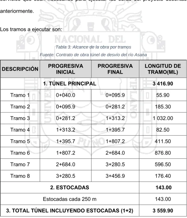 Tabla 3. Alcance de la obra por tramos 