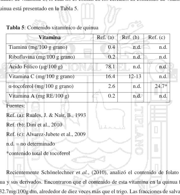 Tabla 5: Contenido vitamínico de quinua 