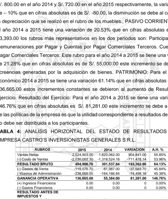 TABLA  4:  ANALISIS  HORIZONTAL  DEL  ESTADO  DE  RESULTADOS  DE  LA  EMPRESA CASTRO’S INVERSIONISTAS GENERALES S.R.L