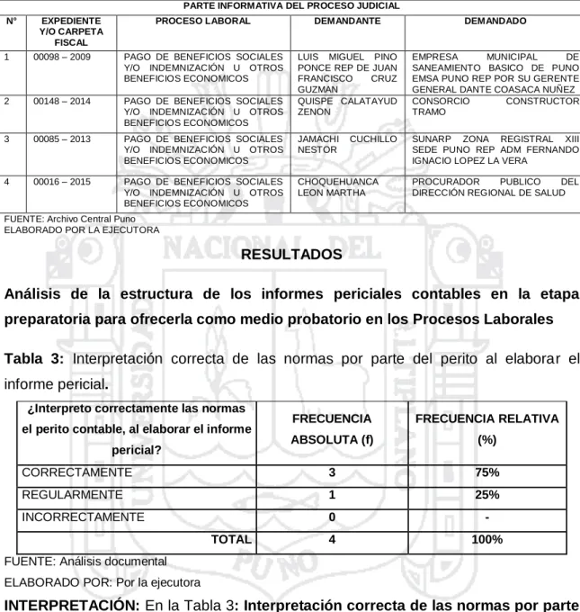 Tabla 2: Muestra de procesos judiciales 