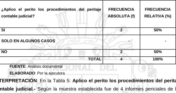 Tabla 5: Aplico el perito los procedimientos del peritaje contable judicial. 