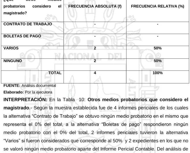 Tabla 10: Otros medios probatorios que considero el magistrado. 