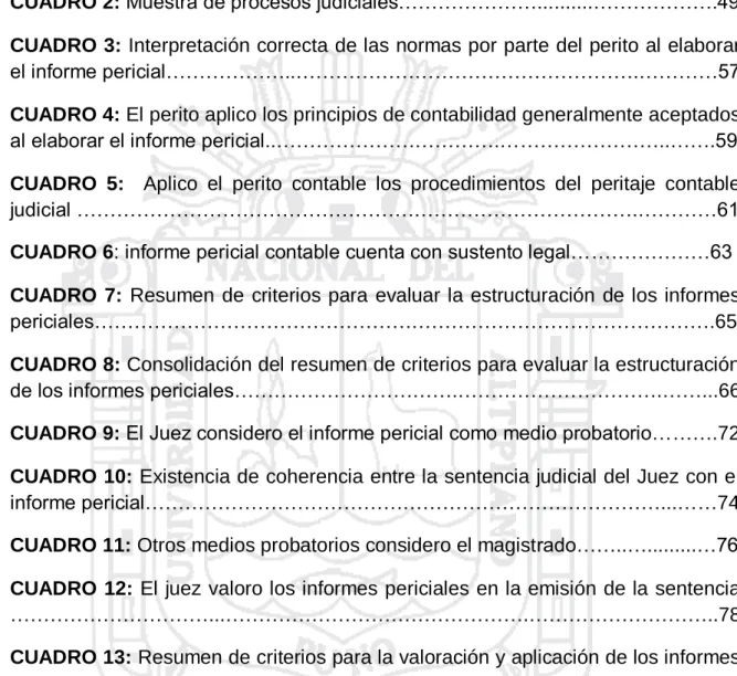 CUADRO 1: Población de procesos judiciales……………………………………….48  CUADRO 2: Muestra de procesos judiciales…………………..........……………….49  CUADRO 3: Interpretación correcta de las normas por parte del perito al elaborar  el informe pericial………………..……………………………………………