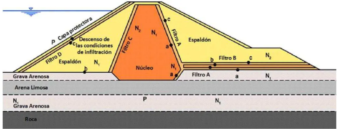 Figura 12: Condiciones de flujo que actúan sobre el Filtro 