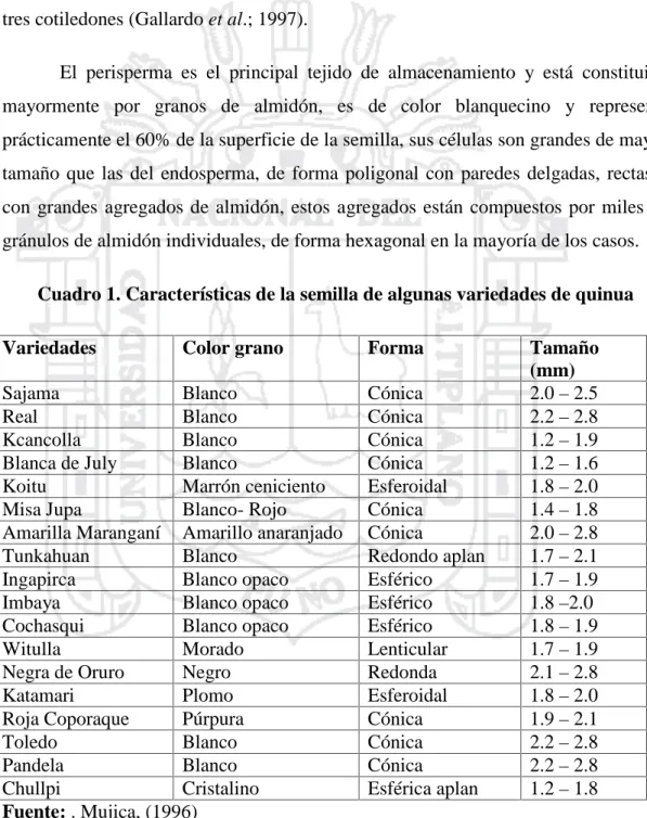 Cuadro 1. Características de la semilla de algunas variedades de quinua