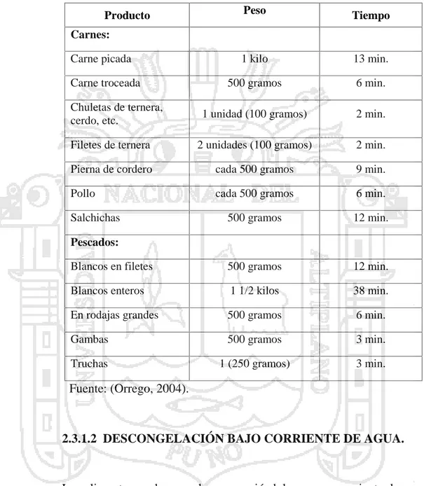 Tabla 5 Descongelación por cocción  de la  carne