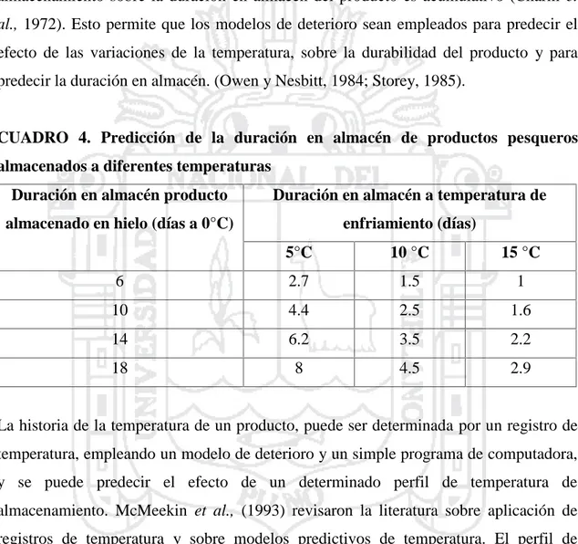CUADRO 4.  Predicción  de  la  duración  en  almacén  de  productos  pesqueros almacenados a diferentes temperaturas