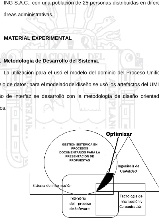 Figura N° 6: Modelo de desarrollo de software. 