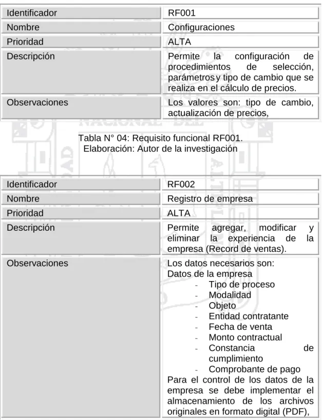 Tabla N° 04: Requisito funcional RF001. 