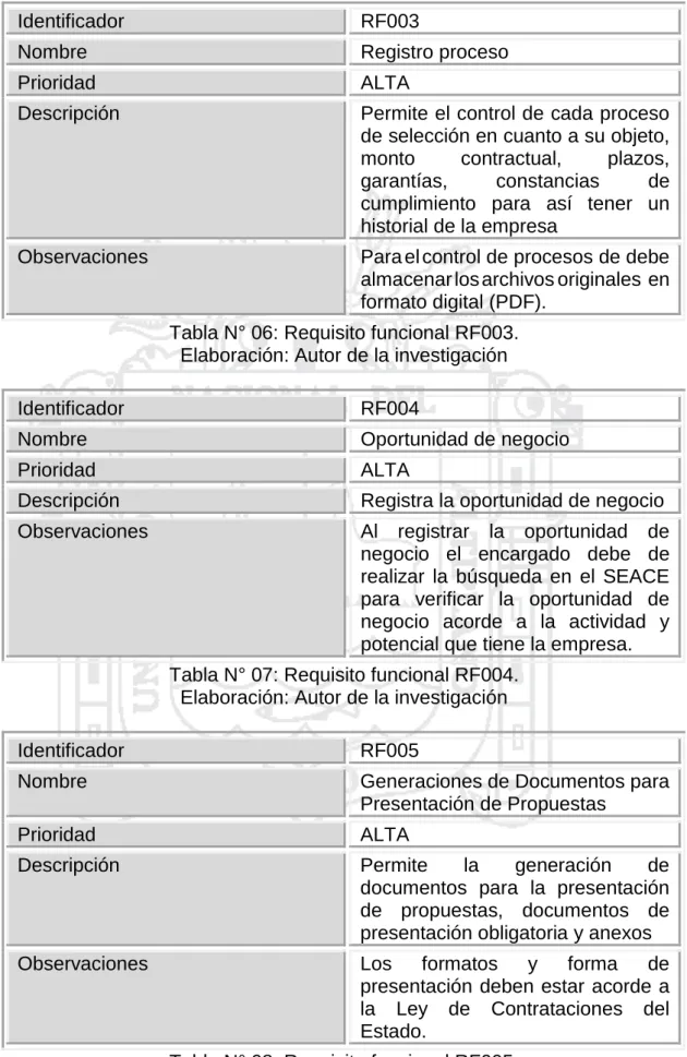 Tabla N° 06: Requisito funcional RF003. 