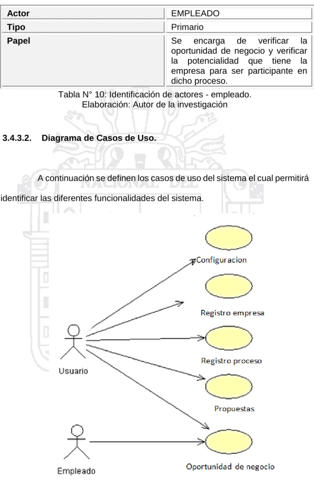 Tabla N° 10: Identificación de actores - empleado. 