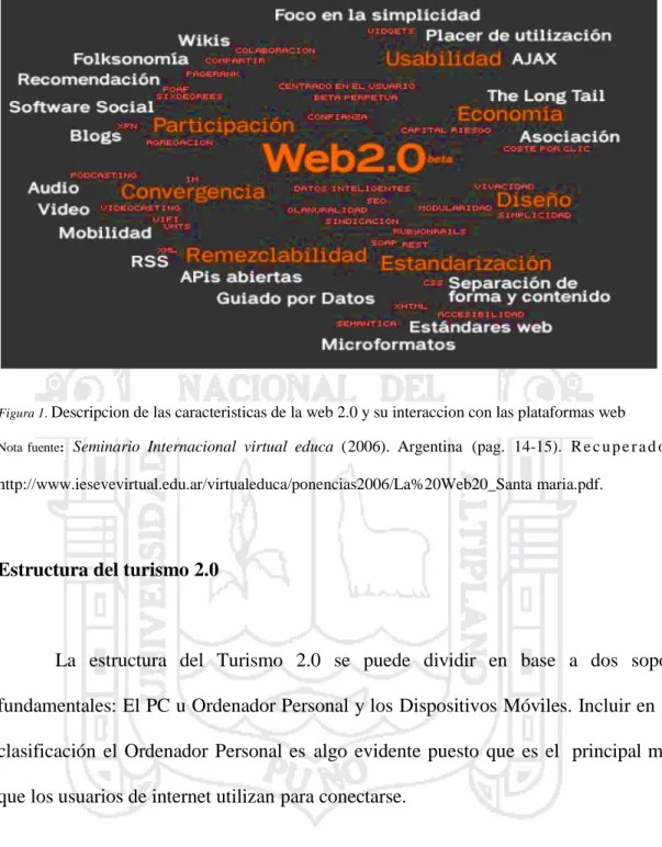 Figura 1.  Descripcion de las caracteristicas de la web 2.0 y su interaccion con las plataformas web