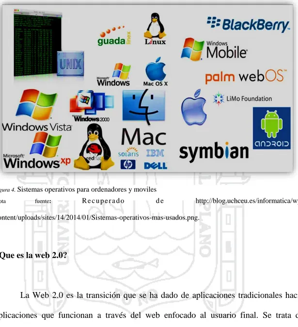 Figura 4.  Sistemas operativos para ordenadores y moviles