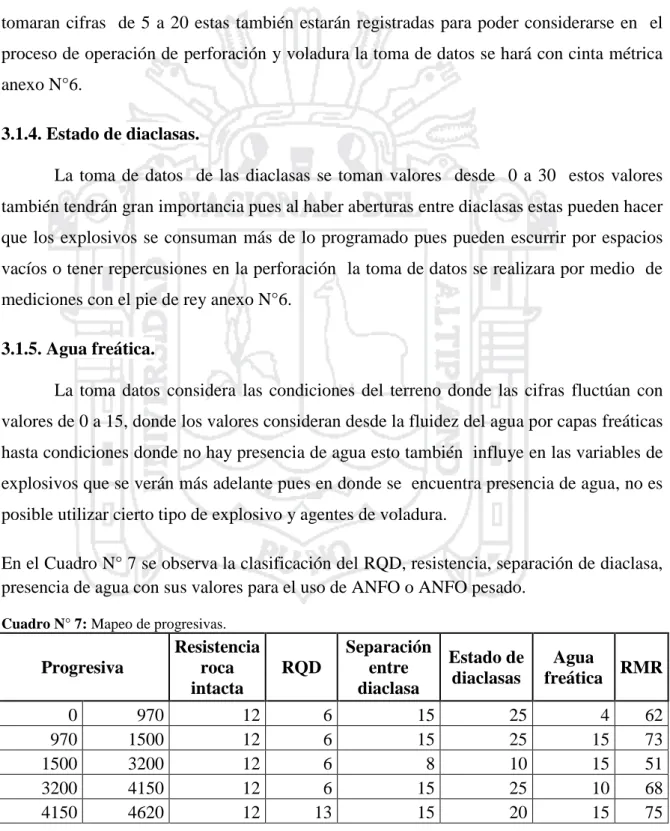 Cuadro N° 7: Mapeo de progresivas. 