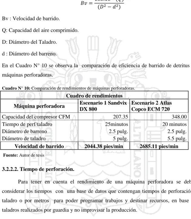 Cuadro N° 10: Comparación de rendimientos de máquinas perforadoras. 