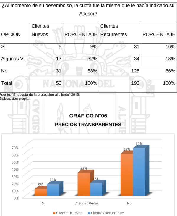 CUADRO N°06  PRECIOS TRANSPARENTES 