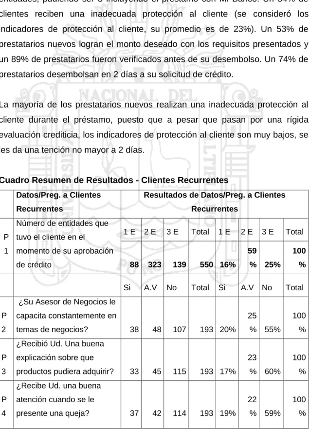 Cuadro Resumen de Resultados - Clientes Recurrentes 