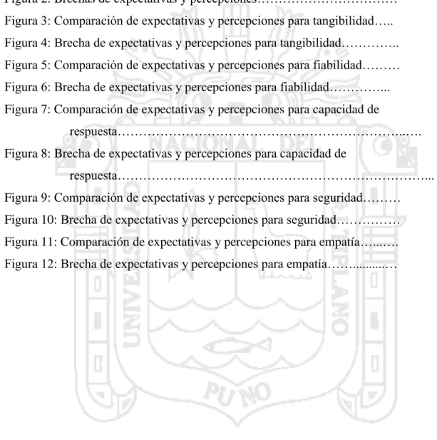 Figura 1: Modelo SERVQUAL…………………………….…..……….……………  17 