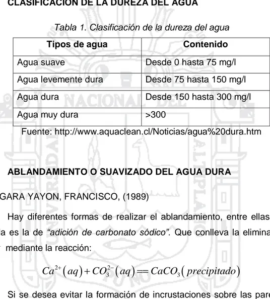 Tabla 1. Clasificación de la dureza del agua  Tipos de agua  Contenido 