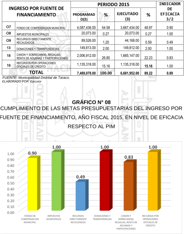 GRÁFICO N° 08 