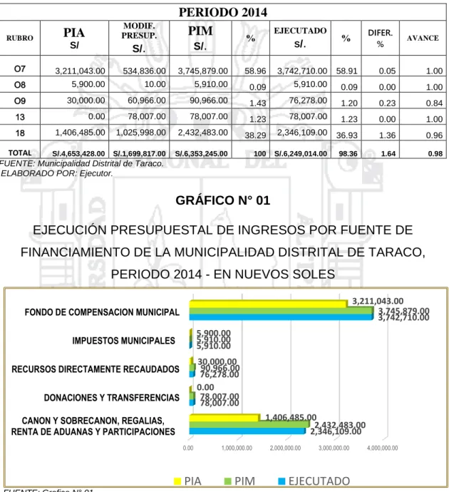 GRÁFICO N° 01 