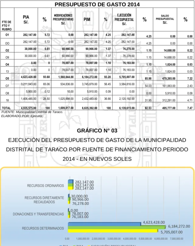 GRÁFICO N° 03 