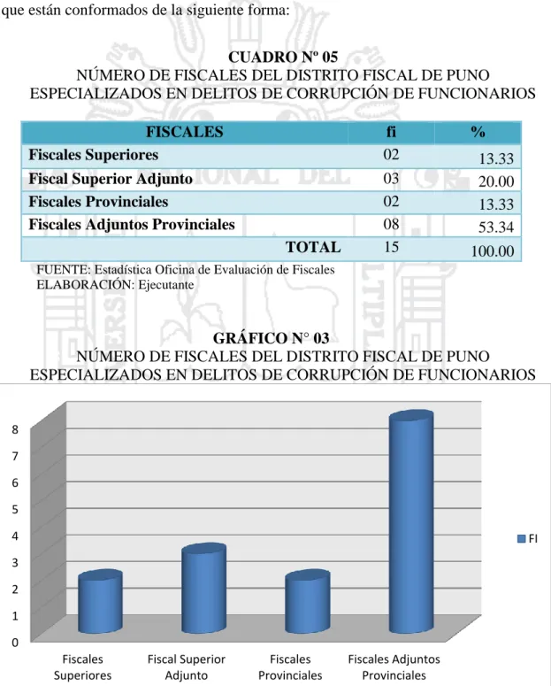 GRÁFICO N° 03 