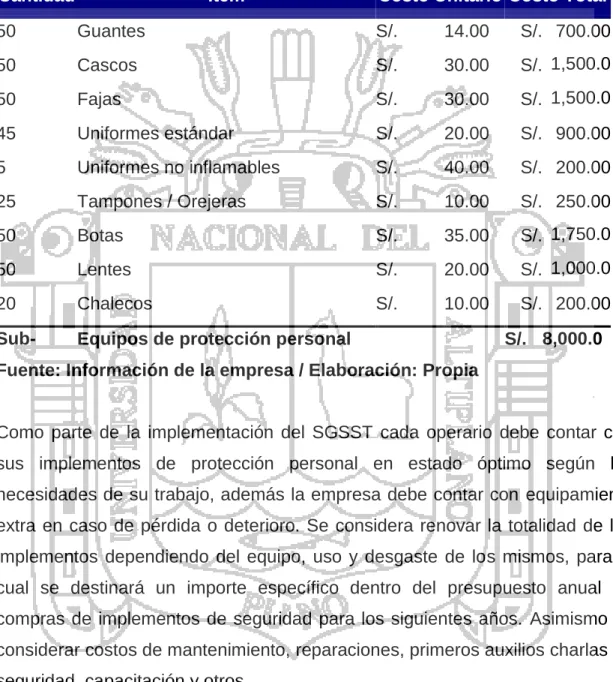Tabla 6.1: Inversión inicial por implementación de medidas de seguridad  en EPP 