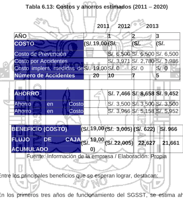 Tabla 6.13: Costos y ahorros estimados (2011 – 2020) 