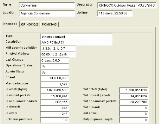 Figura 1. 29 Tráfico en el radio ORINOCO de la Agencia Condamine 21