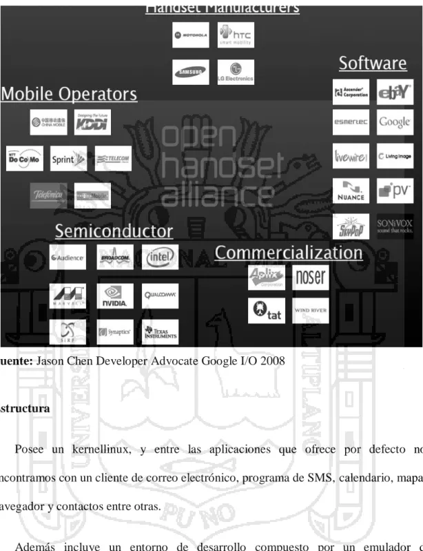 Figura N° 8: Integrantes de Open Hanset Alliance