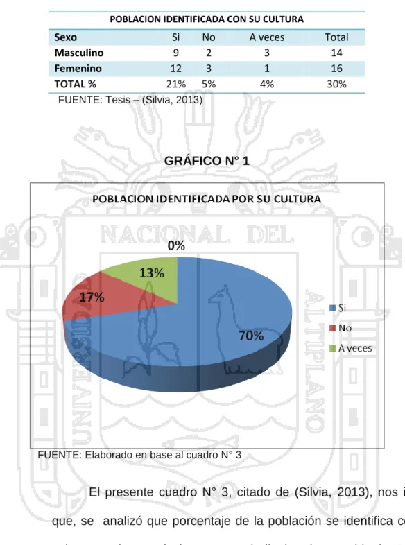 GRÁFICO N° 1 