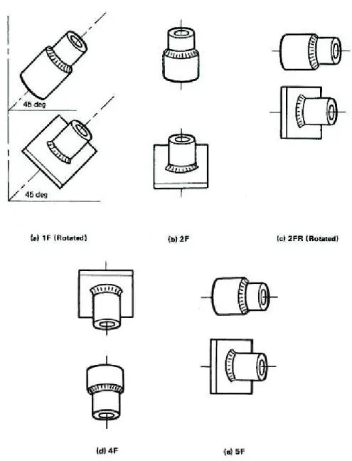 Figura 1.4 Posiciones de soldadura para tubería en filete. 1