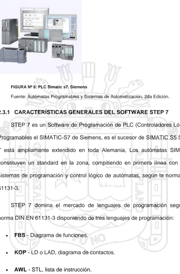 FIGURA Nº 8: PLC Simatic s7. Siemens 
