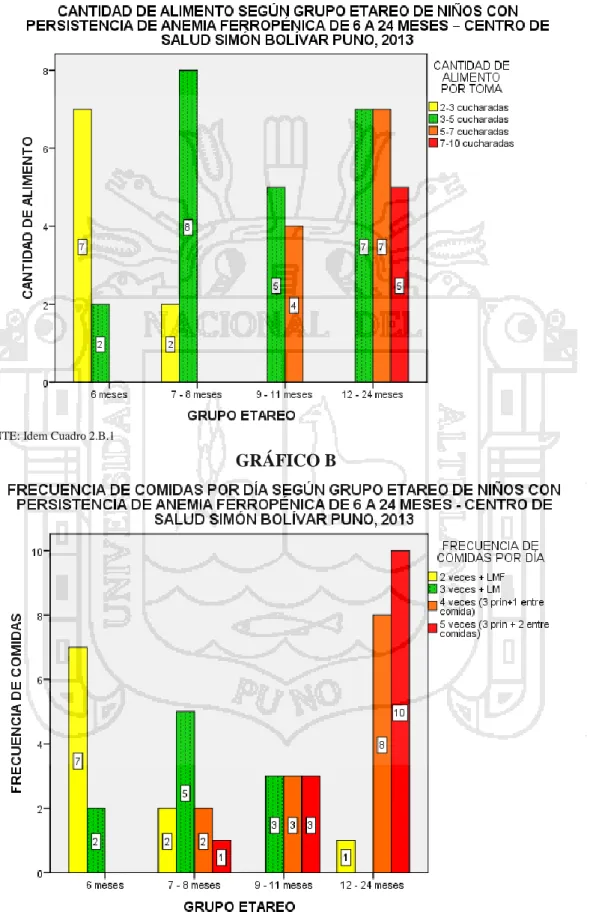 GRÁFICO A 