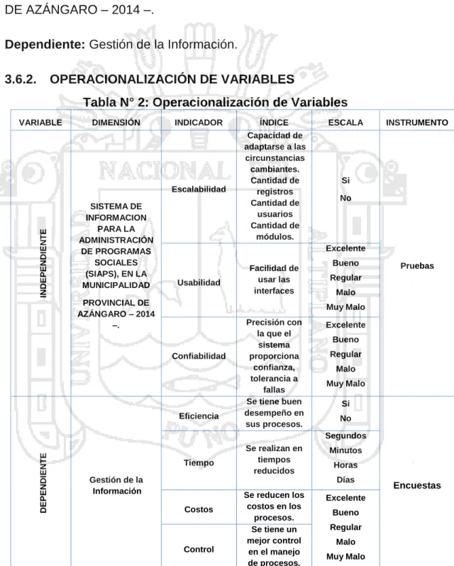 Tabla N° 2: Operacionalización de Variables 