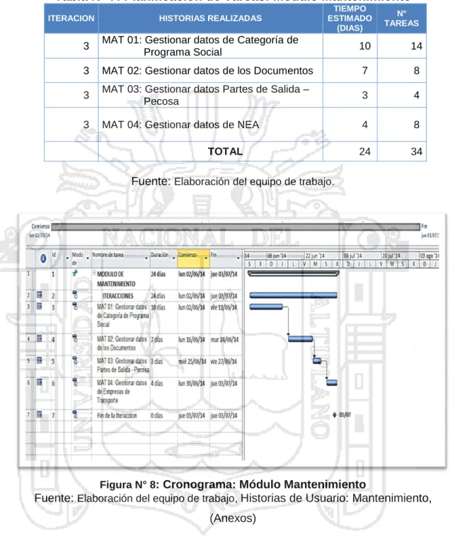 Tabla N° 7: Planificación de Tareas: Módulo Mantenimiento 
