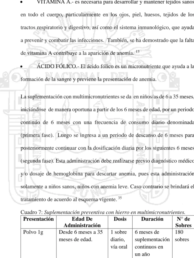 Cuadro 7: Suplementación preventiva con hierro en multimicronutrientes.  