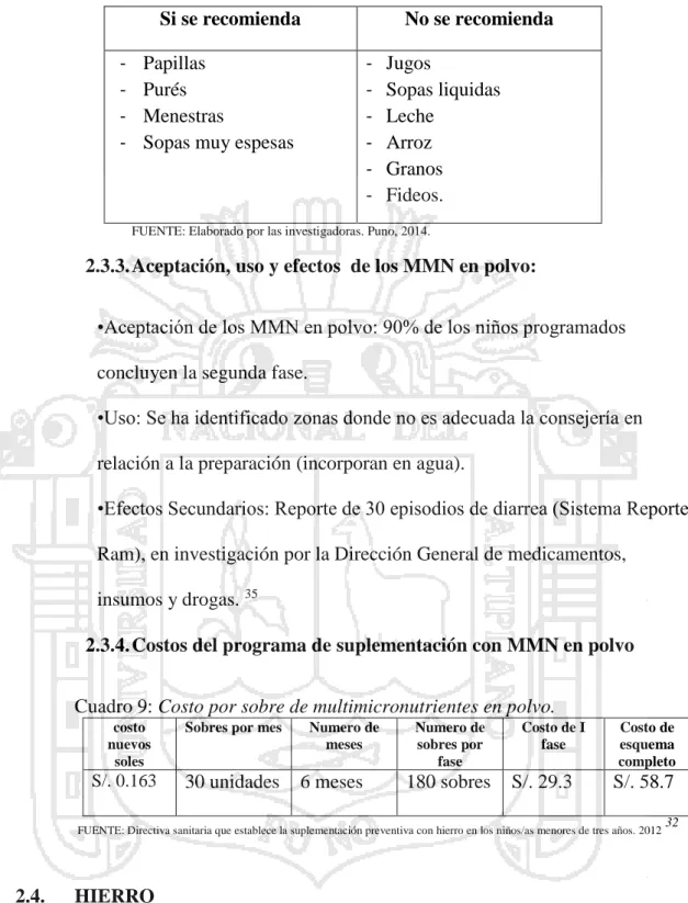 Cuadro 9: Costo por sobre de multimicronutrientes en polvo. 